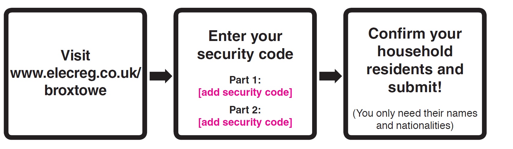 Security Code Locations