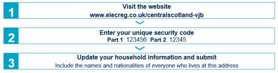 Security Code Locations