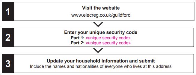 Security Code Locations