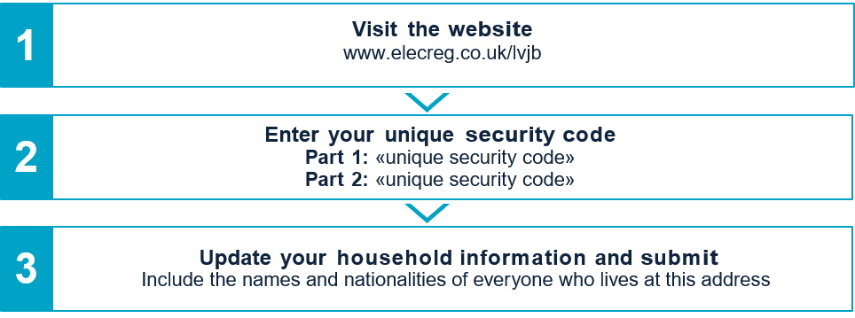 Security Code Locations