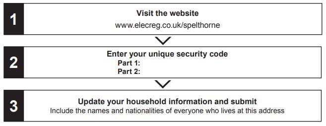 Security Code Locations